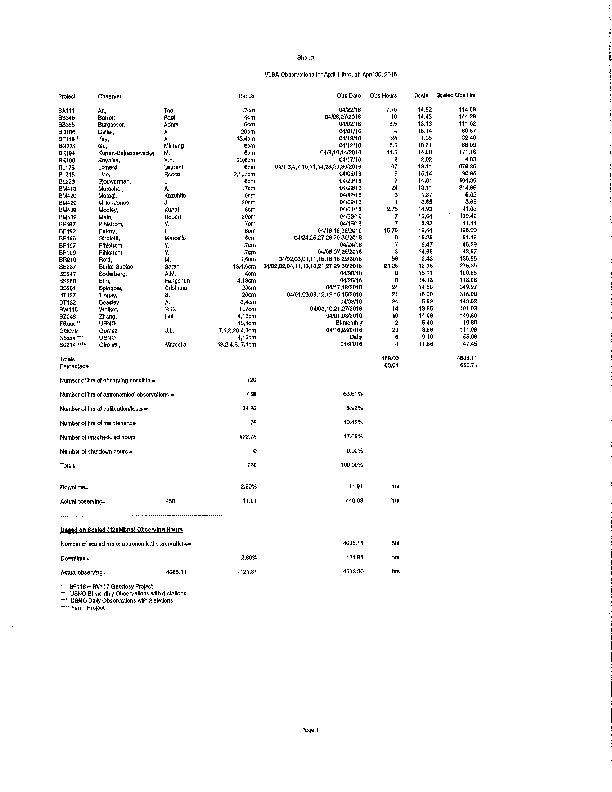 VLBA-Utilization-2016.pdf