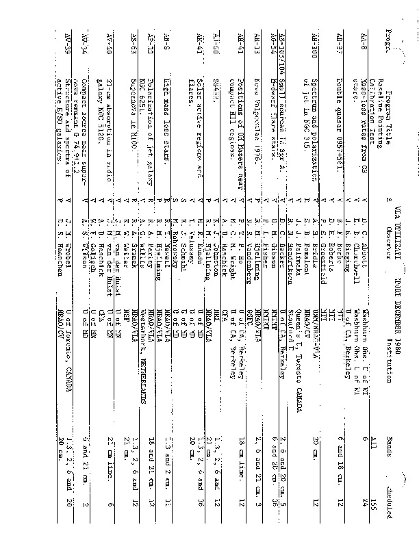 VLA-1980-Utilization.pdf