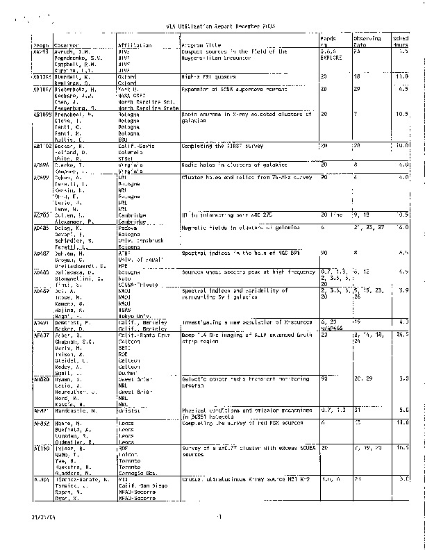 VLA-2003-Utilization.pdf