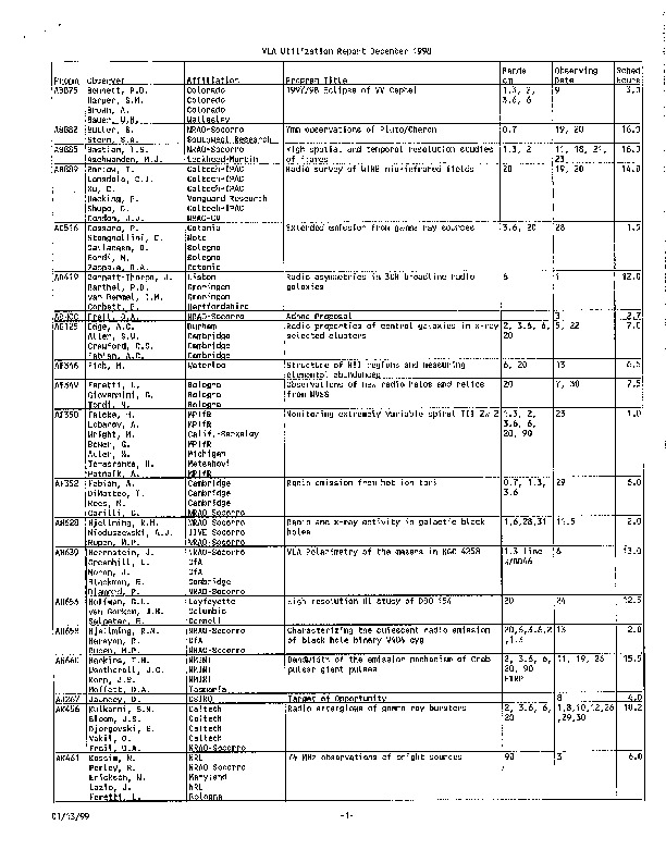 VLA-1998-Utilization.pdf