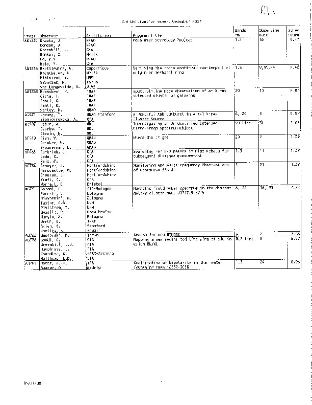 VLA-2007-Utilization.pdf