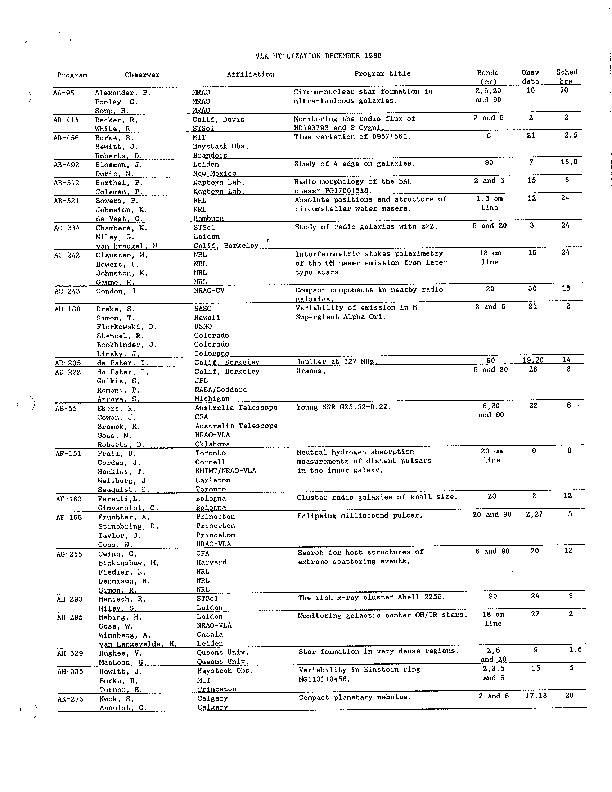 VLA-1988-Utilization.pdf