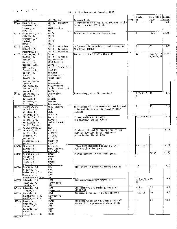 VLBA-Utilization-2003 COMPLETE.pdf