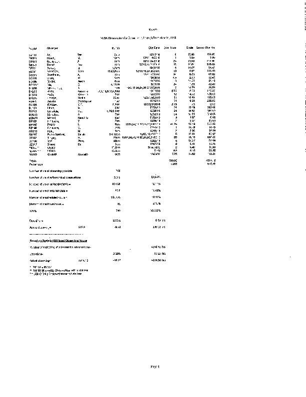 VLBA-Utilization-2015.pdf