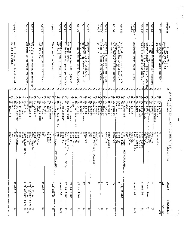 VLA-1981-Utilization.pdf