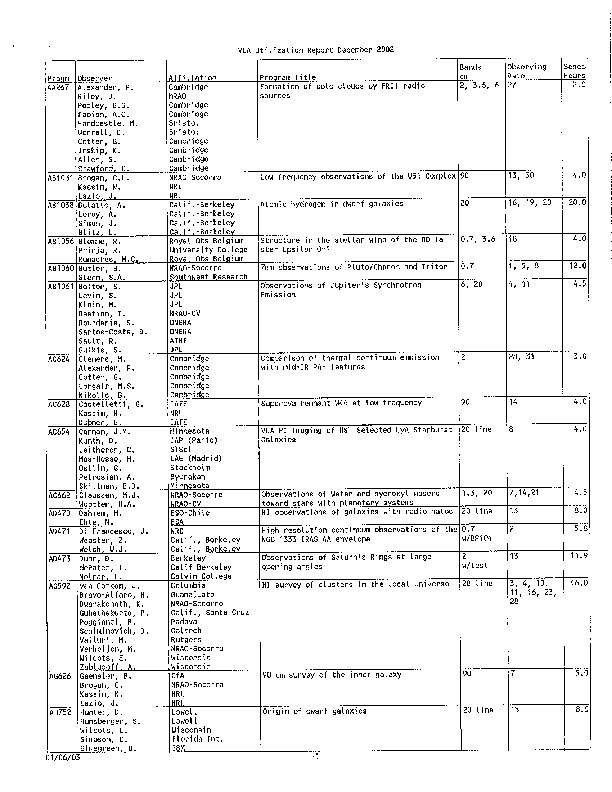 VLA-2002-Utilization.pdf