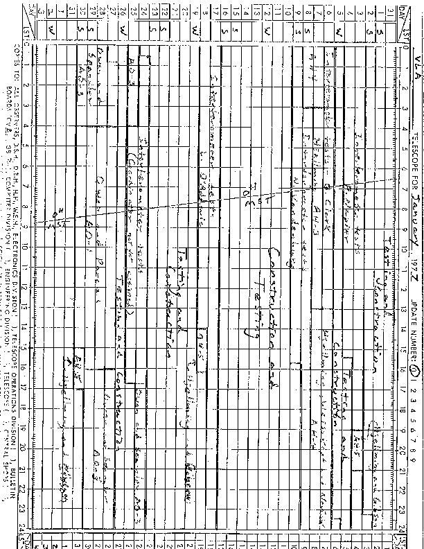 VLA-1977-Scheduled.pdf