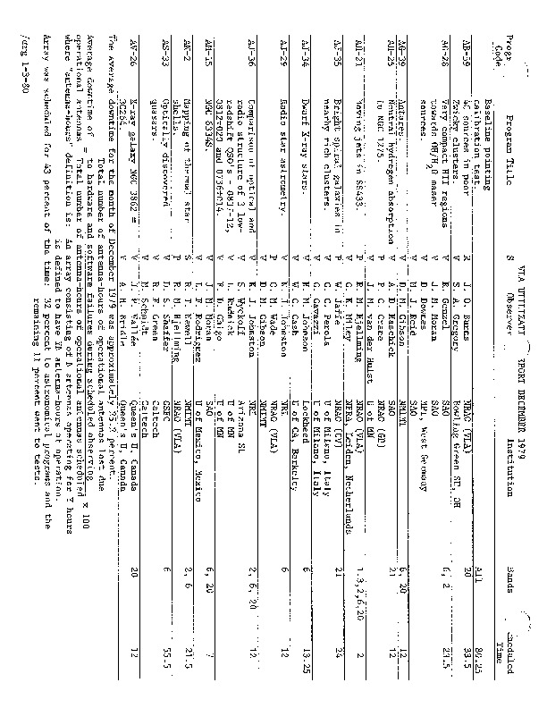 VLA-1979-Utilization.pdf