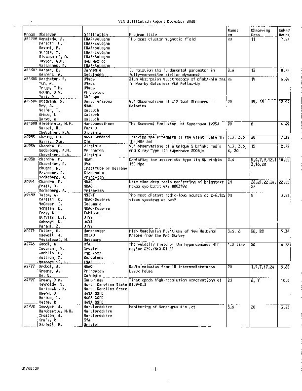 VLA-2008-Utilization.pdf