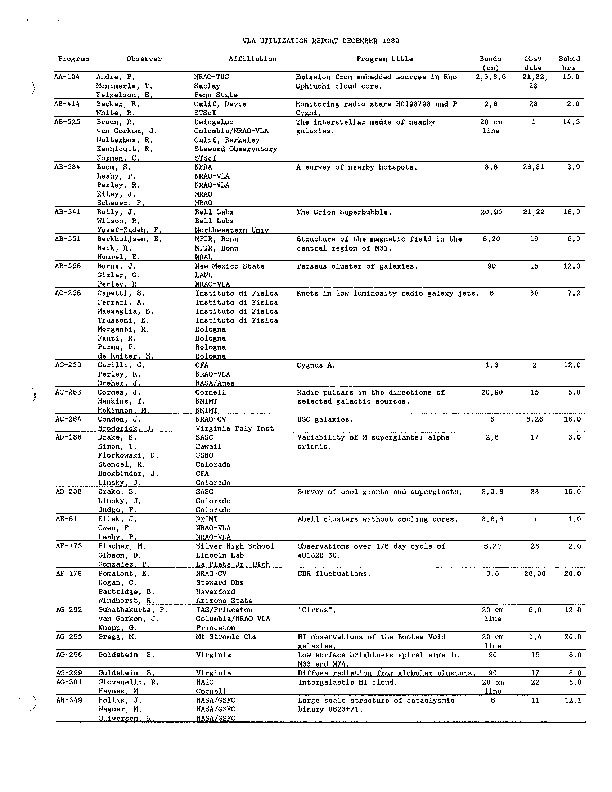 VLA-1989-Utilization.pdf