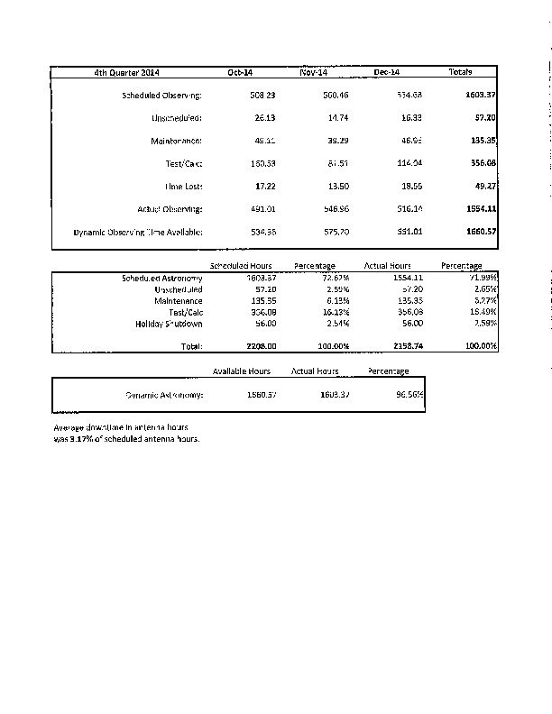 VLA-2014-Utilization.pdf