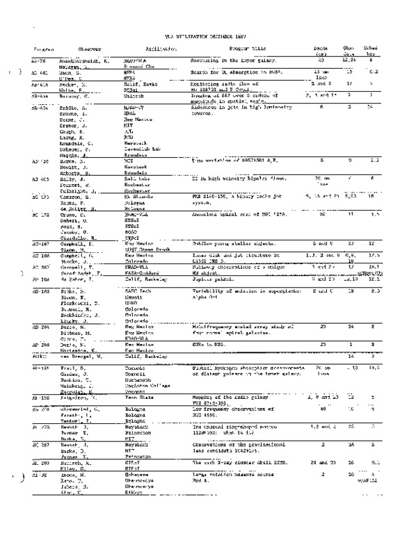 VLA-1987-Utilization.pdf