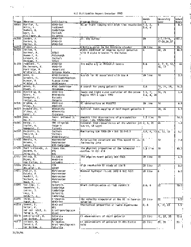 VLA-1993-Utilization.pdf