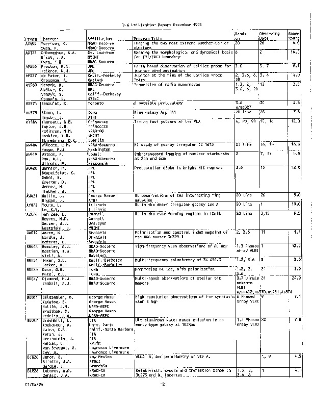 VLA-1995-Utilization.pdf