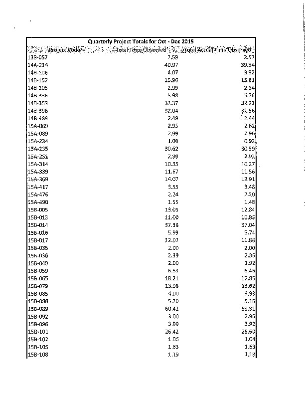 VLA-2015-Utilization.pdf