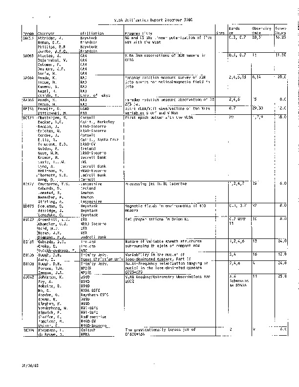 VLBA-Utilization-2002.pdf