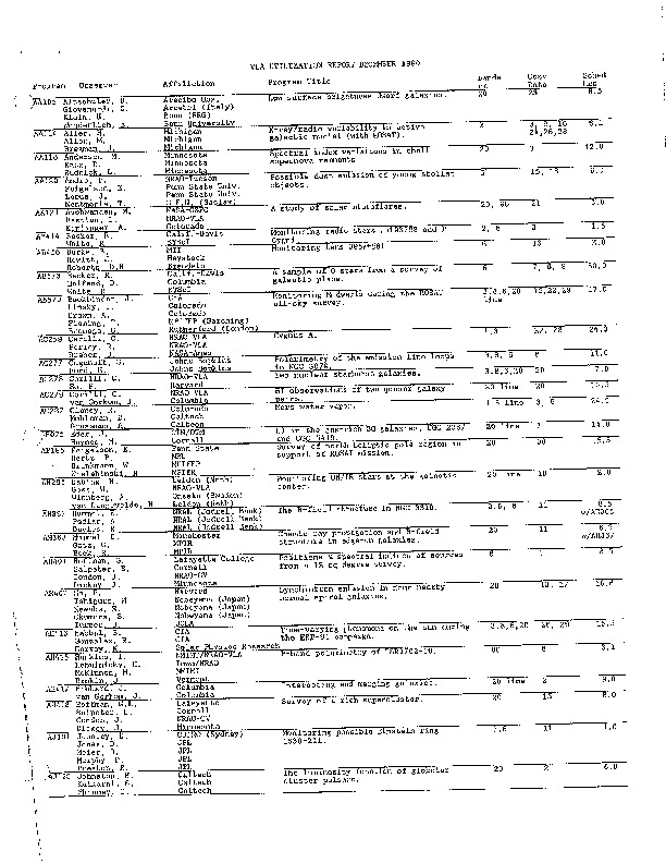 VLA-1990-Utilization.pdf