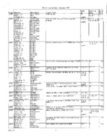 VLA Utilization Reports, 1999