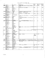 VLA Utilization Reports, 2005