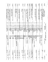 VLA Utilization Reports, 1980