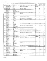 VLA Utilization Reports, 2003