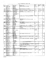 VLA Utilization Reports, 1998