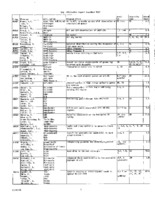 VLA Utilization Reports, 1997