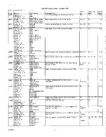 VLA Utilization Reports, 2000