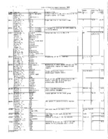 VLBA Utilization Reports, 2003