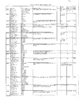 VLBA Utilization Reports, 2007