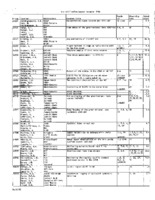 VLA Utilization Reports, 1996