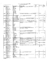 VLA Utilization Reports, 2002