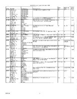 VLA Utilization Reports, 2008