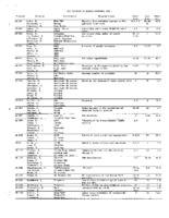 VLA Utilization Reports, 1989