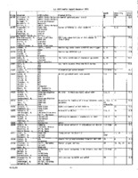 VLA Utilization Reports, 1992