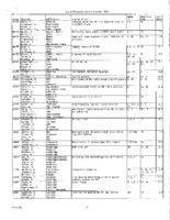 VLA Utilization Reports, 1991