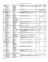 VLA Utilization Reports, 1993