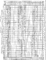 VLA 1978 Scheduled Observations