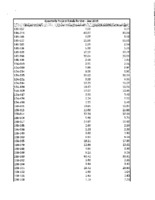 VLA Utilization Reports, 2015