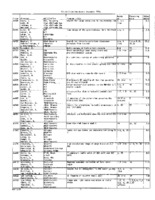 VLA Utilization Reports, 1994