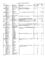 VLA Utilization Reports, 2001