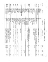 VLA Utilization Reports, 1982