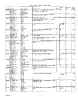 VLBA Utilization Reports, 2001