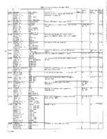 VLBA Utilization Reports, 2005