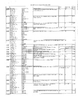 VLA Utilization Reports, 2006