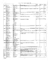 VLA Utilization Reports, 2004